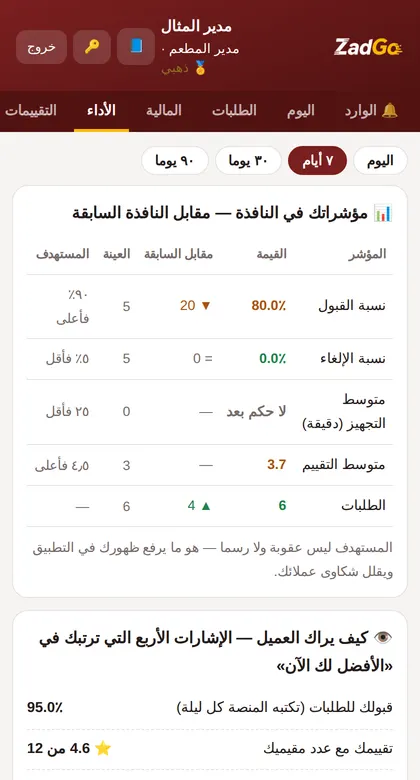 لقطة «الأداء» — بيانات تجريبية